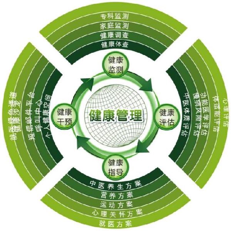 如何选择可靠的在线医疗服务？——以“平安好医生”为例