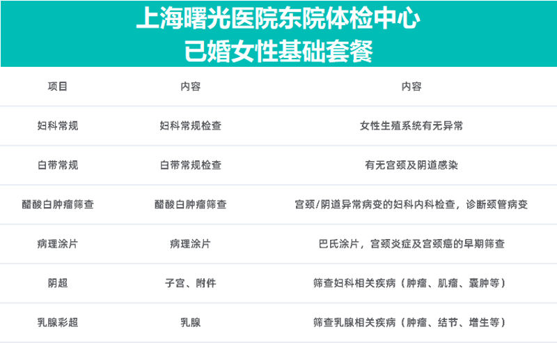 在线医疗：让“上海在线问诊”成为日常健康助手